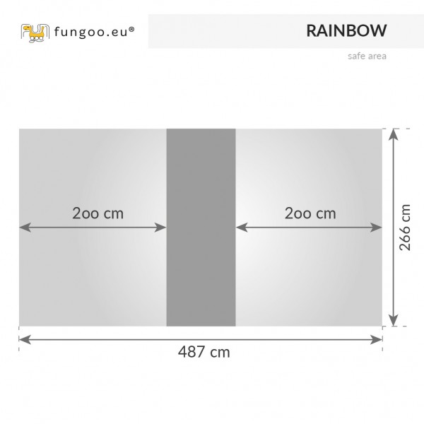 Moduł Rainbow Fungoo