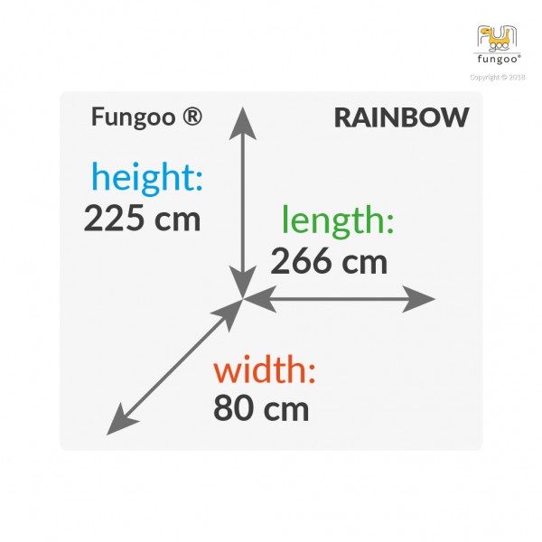 Moduł Rainbow Fungoo